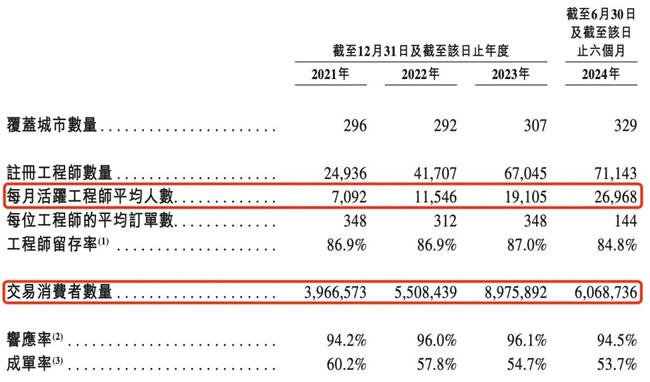 家装平台