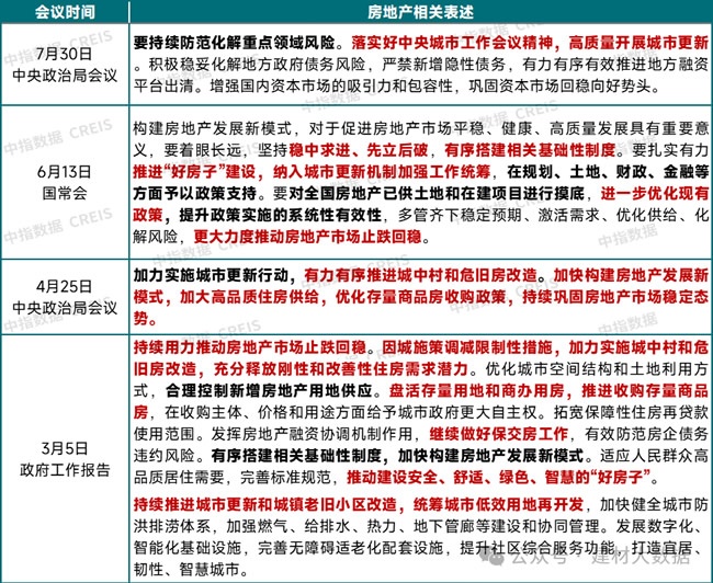 房地产