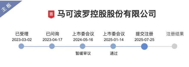 一周观察