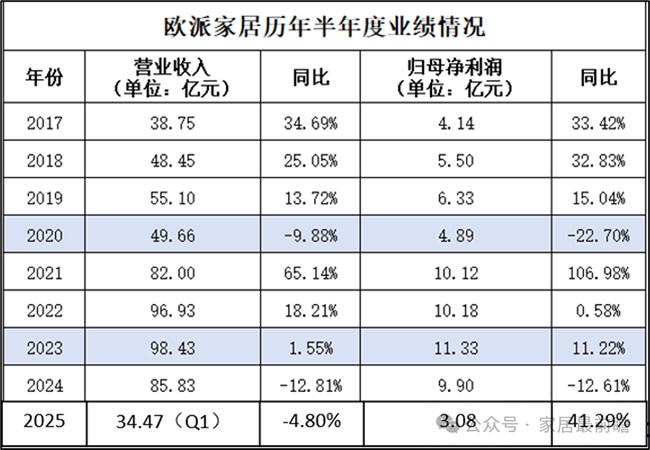 调整组织架构