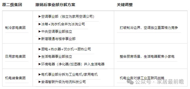 调整组织架构