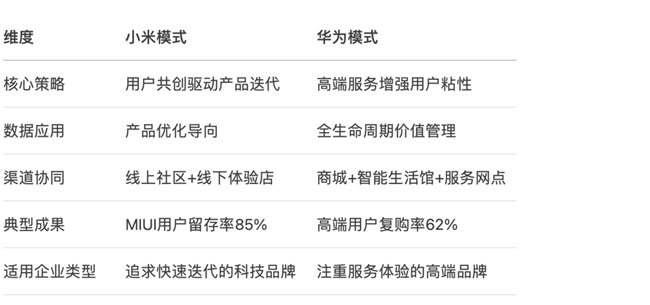 调整组织架构