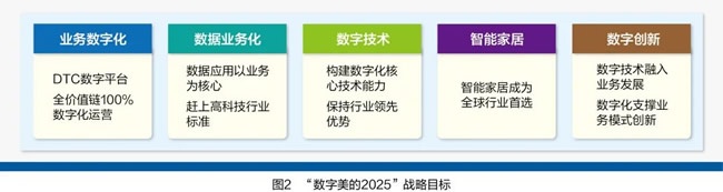 调整组织架构