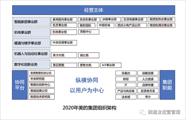 调整组织架构
