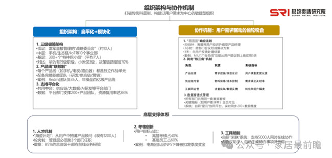 欧派、美的先后调整组织架构和优化渠道，有哪些异同点？