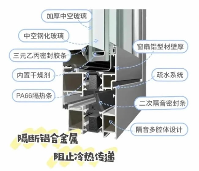 铝合金门窗