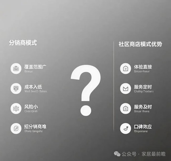 头部门窗
