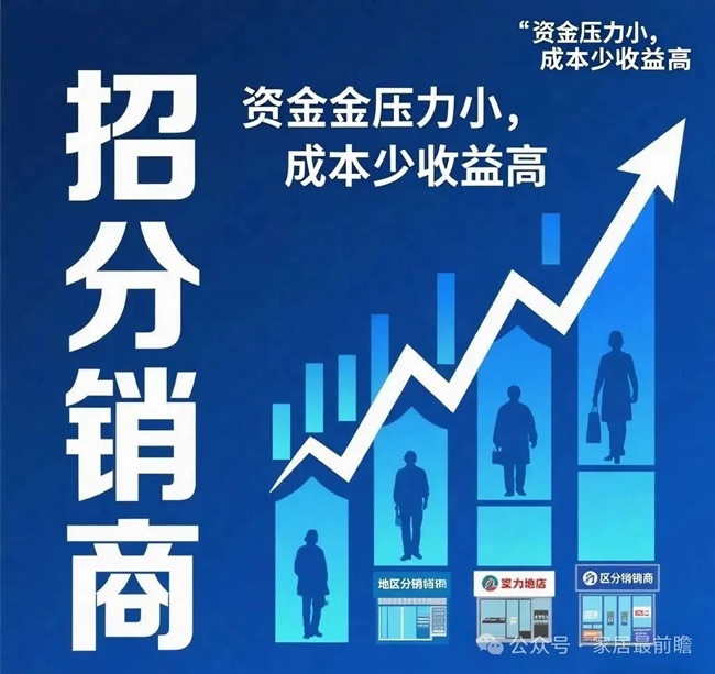 头部门窗