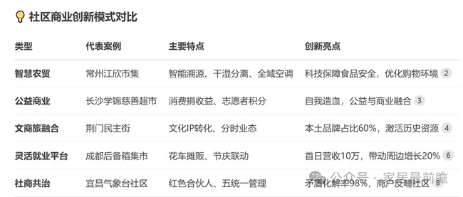 2025年8月12日全国社区商业及局旧改新闻