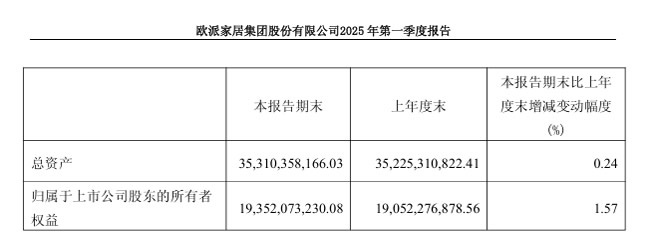 欧派家居