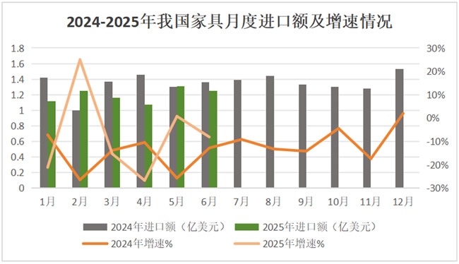 进出口报告