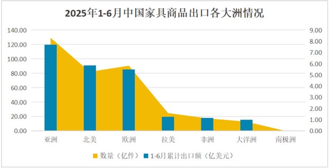 进出口报告