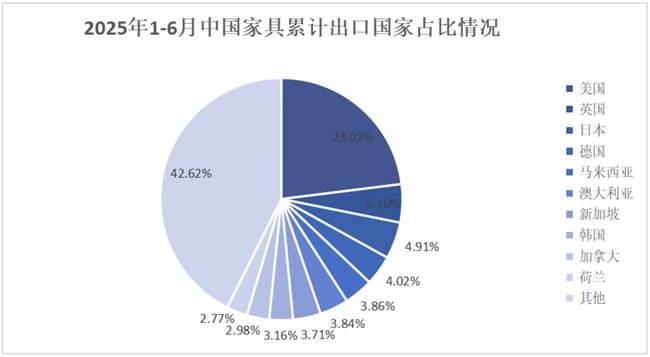 进出口报告