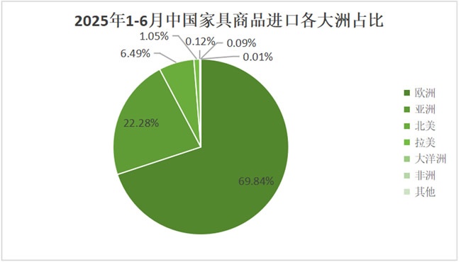进出口报告