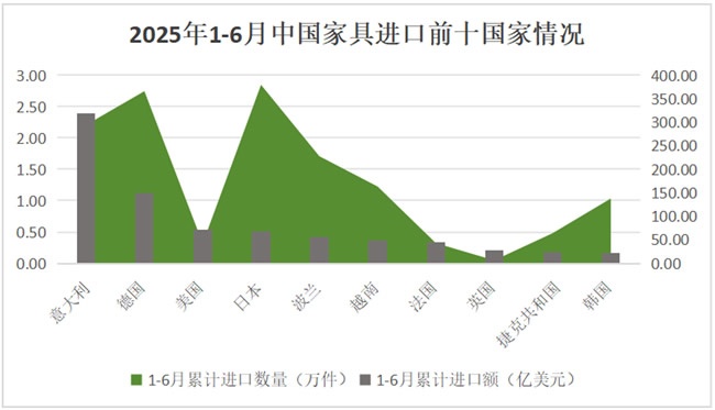 进出口报告