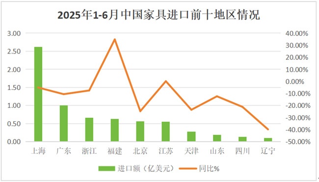 进出口报告