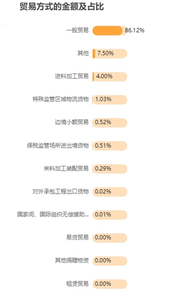 进出口报告