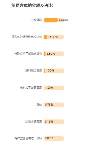 进出口报告