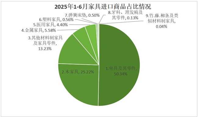 进出口报告