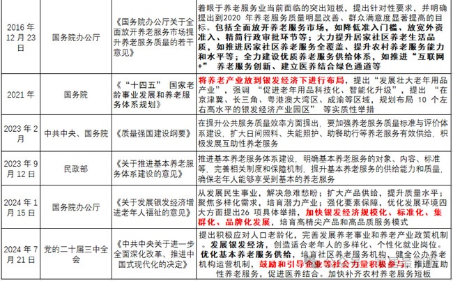 零售适老化