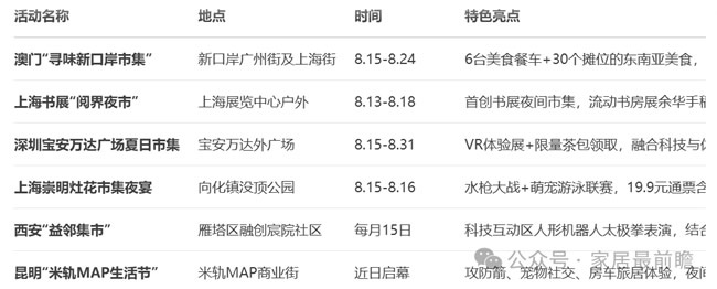 局改动态