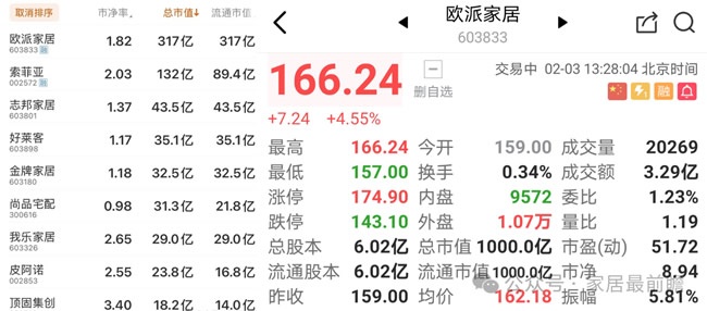 欧派