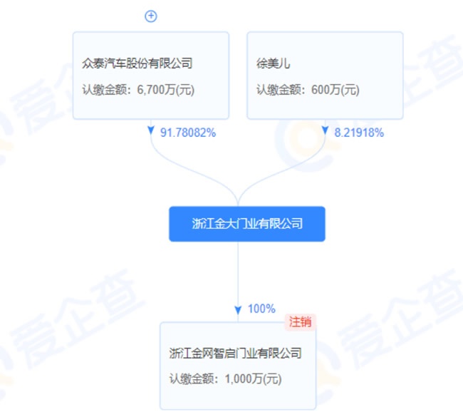 众泰汽车