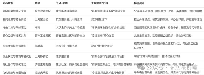 局旧改动态