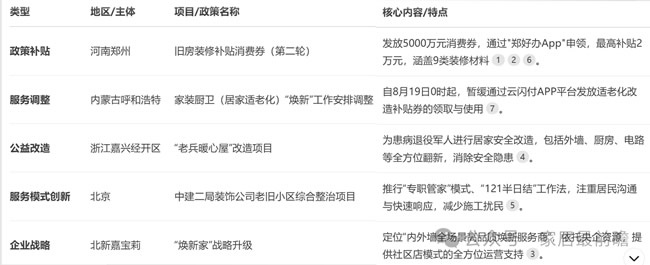 局旧改动态