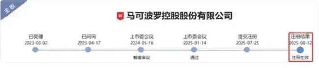 马可波罗