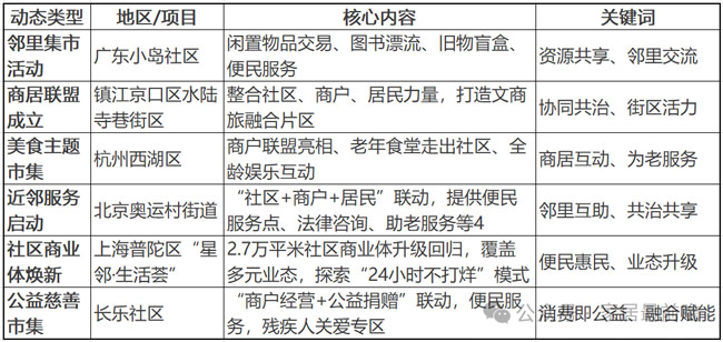8月23日社区商业和局旧改动态