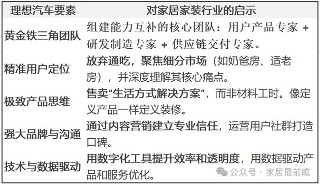 社区局改