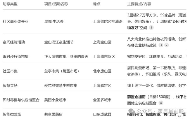局旧改动态