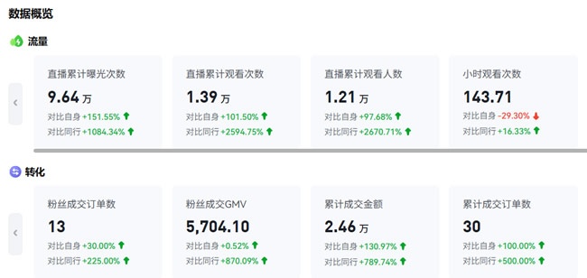 金凯德门业