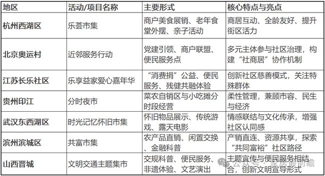 局改动态