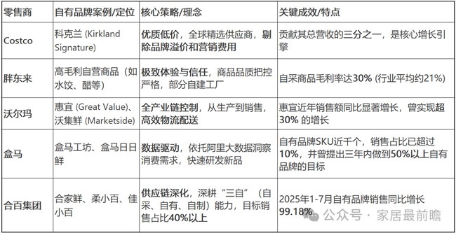 社区局改
