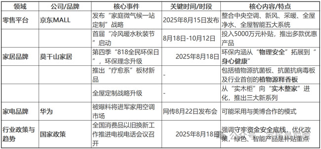 2025年8月24日社区商业和局改动态