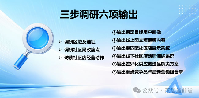 如何打造消费者认可的社区局改品牌？（1）