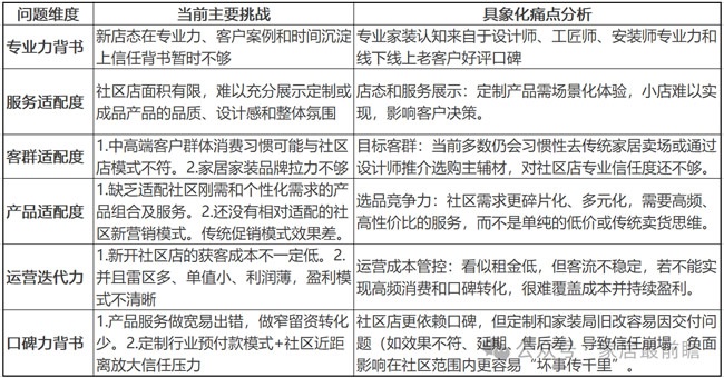 品牌社区店