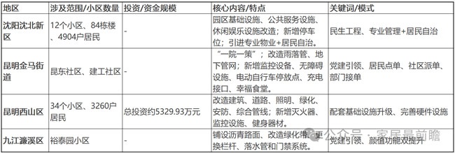 局改动态