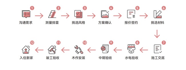 天坛装饰