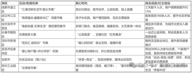 局改动态
