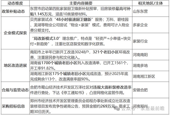 局改动态