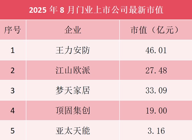 上市公司