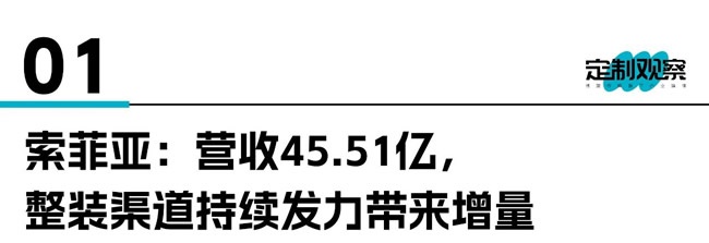 家居行业
