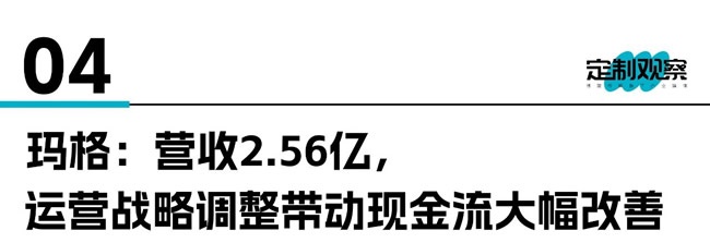 家居行业