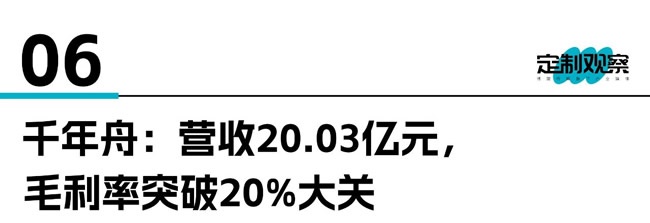 定制家居