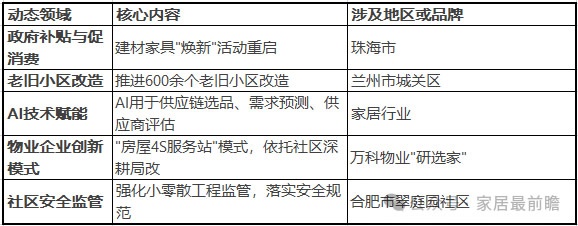 局改动态