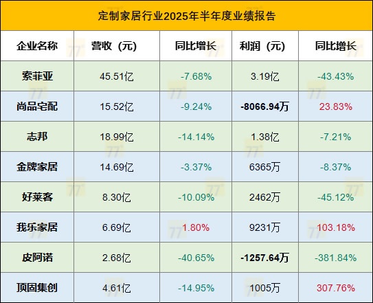 定制家居企业