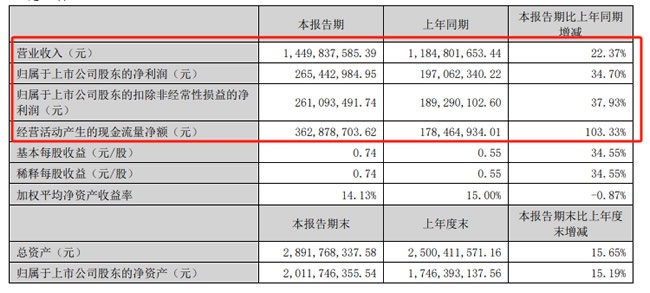 悍高集团
